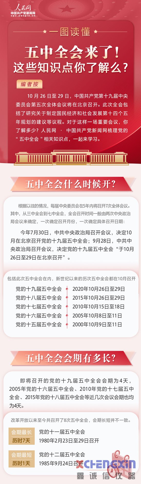 图解：五中全会来了！这些知识点你了解么？破碎机