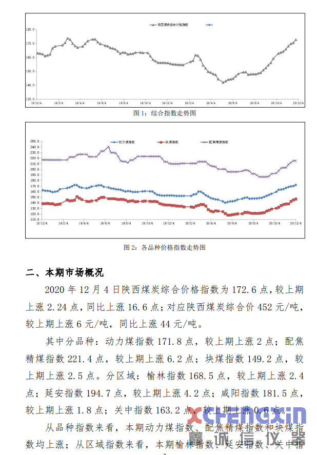 陕西煤炭价格指数周报（201204）测硫仪