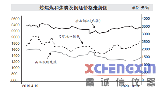 利好因素支撑四季度炼焦煤市场转好破碎机