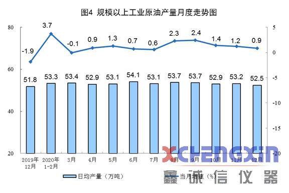 国家统计局：2020年进口煤炭3.04亿吨 比上年增长鑫诚信