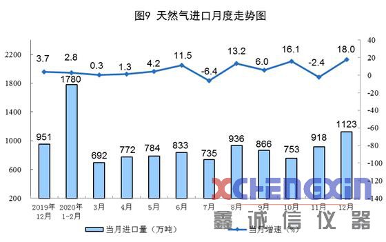 国家统计局：2020年进口煤炭3.04亿吨 比上年增长鑫诚信