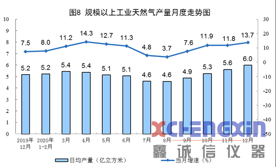 国家统计局：2020年进口煤炭3.04亿吨 比上年增长鑫诚信