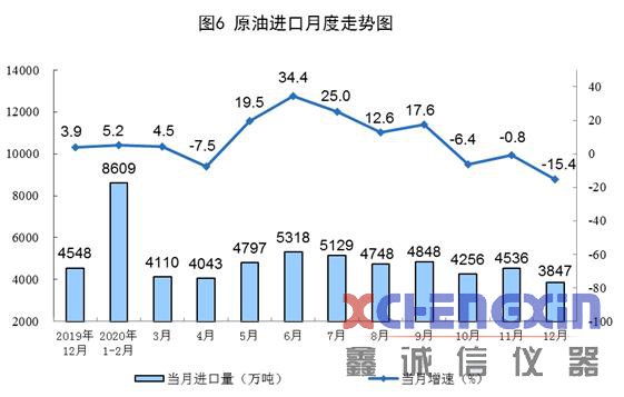 国家统计局：2020年进口煤炭3.04亿吨 比上年增长鑫诚信