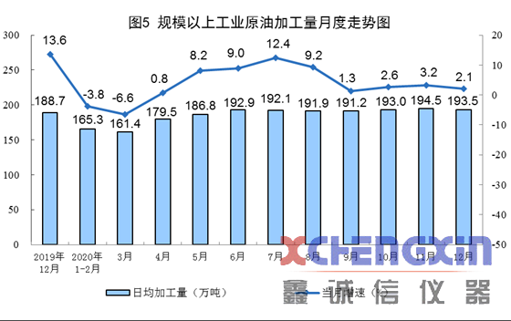 国家统计局：2020年进口煤炭3.04亿吨 比上年增长鑫诚信