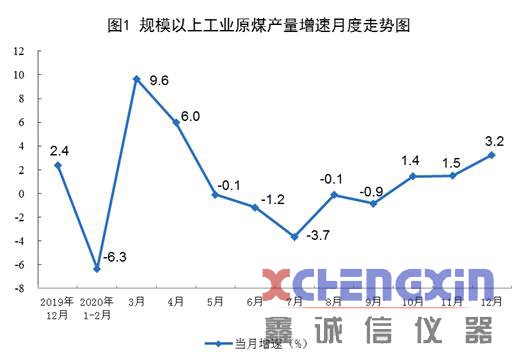 国家统计局：2020年进口煤炭3.04亿吨 比上年增长鑫诚信