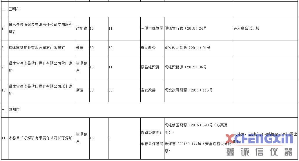 煤炭,煤炭价格,焦煤,焦炭,动力煤,焦炭价格,无烟煤,焦煤价格