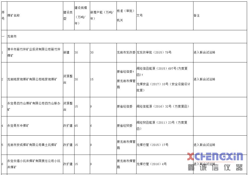 煤炭,煤炭价格,焦煤,焦炭,动力煤,焦炭价格,无烟煤,焦煤价格