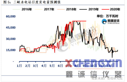 【易煤指数报告208期】低硫货紧煤价起，秋雁回迁季，补库尚可期煤质分析仪器