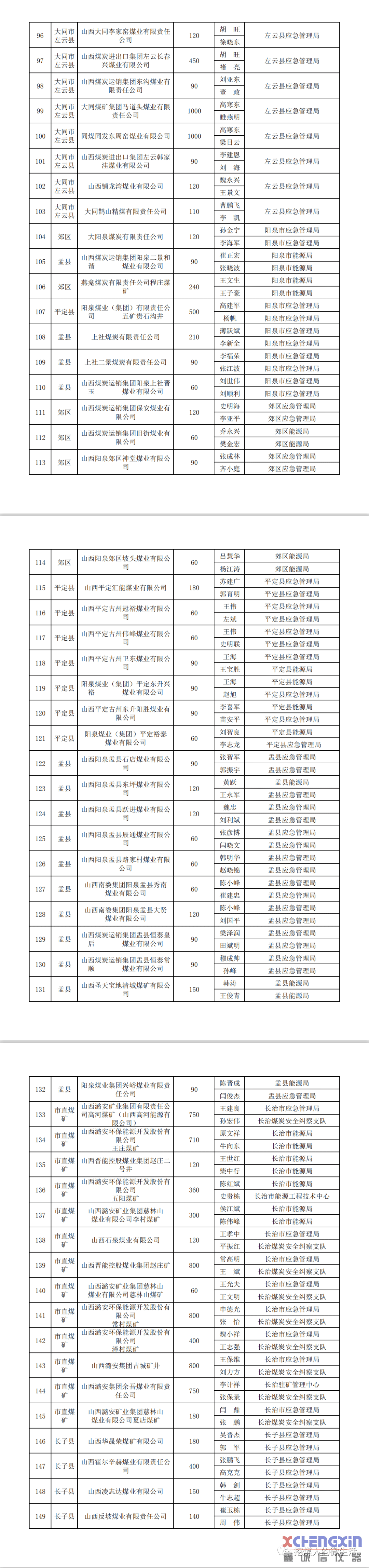 山西公布656座煤矿安全监管专员名单鑫诚信