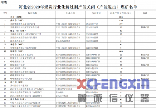 煤炭,煤炭价格,焦煤,焦炭,动力煤,焦炭价格,无烟煤,焦煤价格