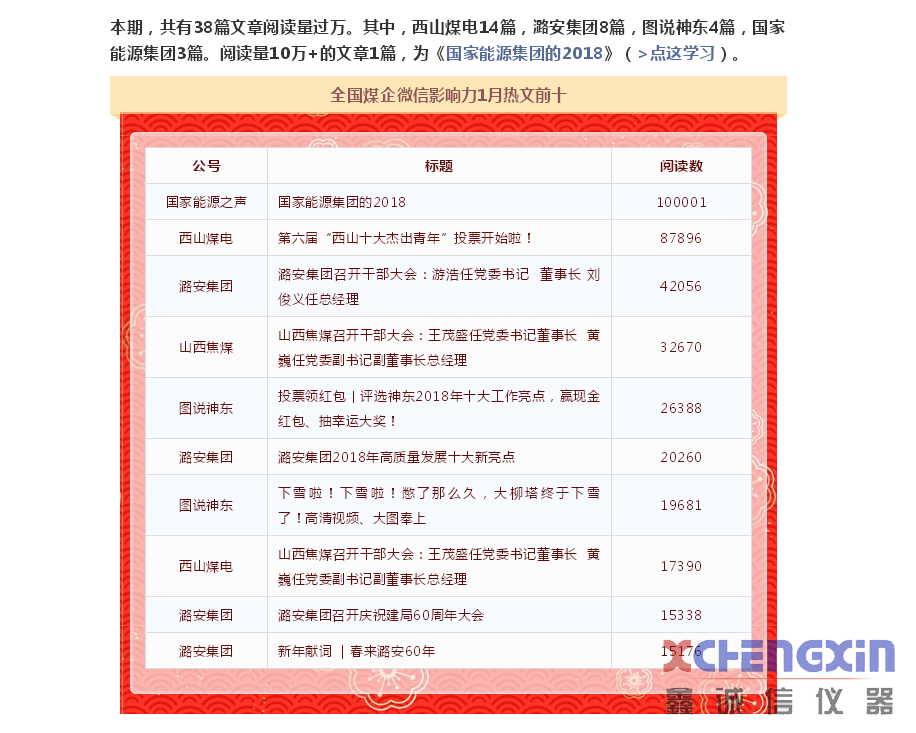 2019年1月榜单来了！你在位吗？煤质分析仪器