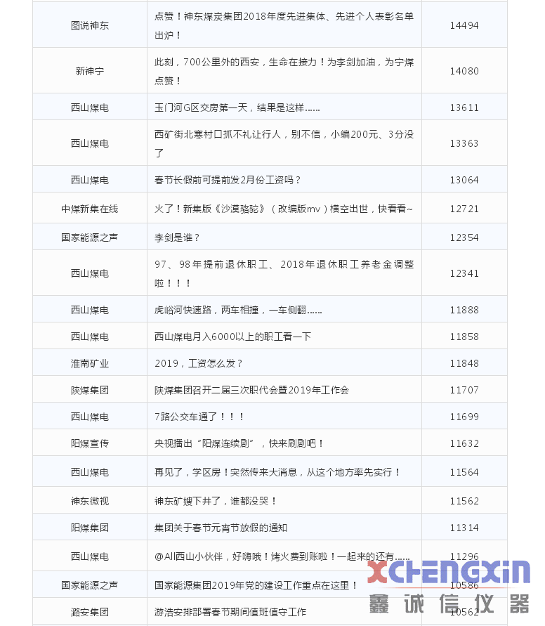 2019年1月榜单来了！你在位吗？煤质分析仪器