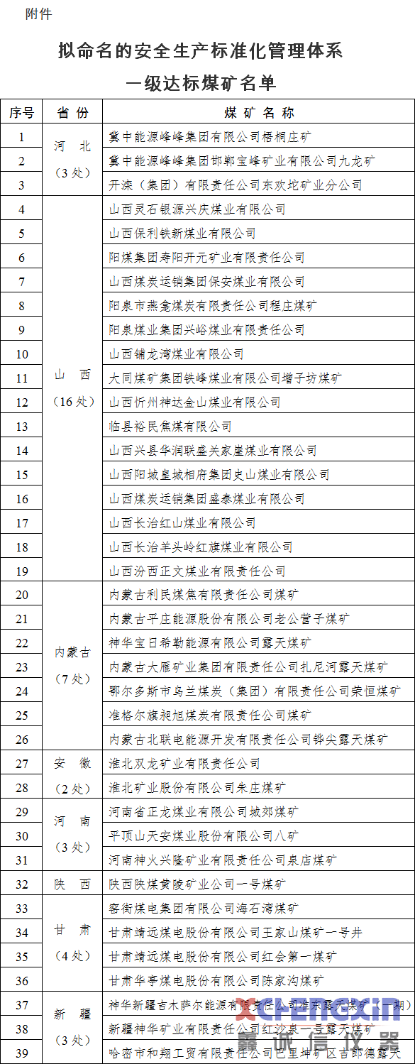 39处拟命名的安全生产标准化管理体系一级达标煤量热仪