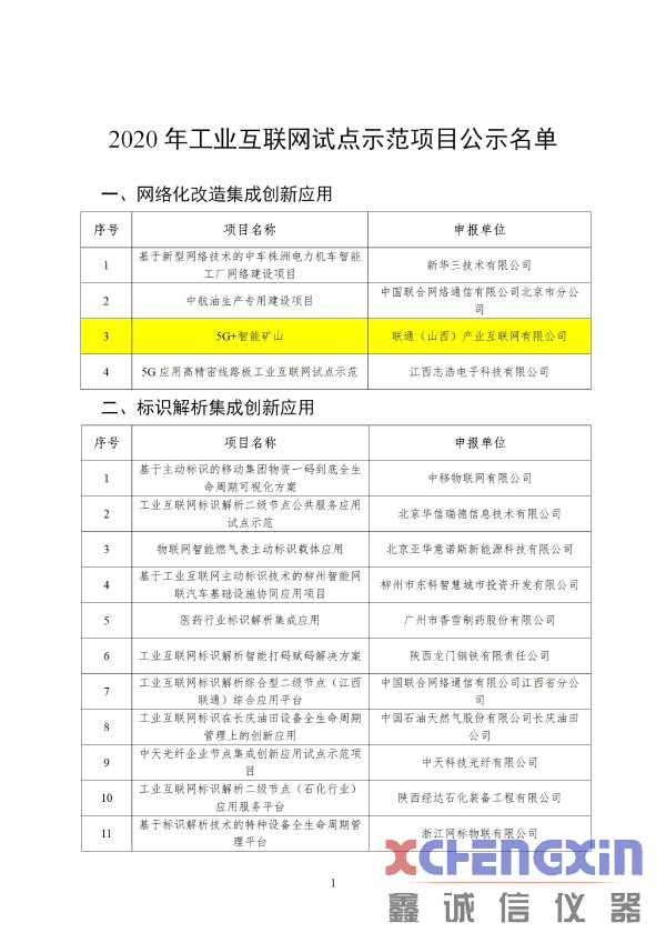 关于2020年工业互联网试点示范项目名单的公示煤炭化验设备