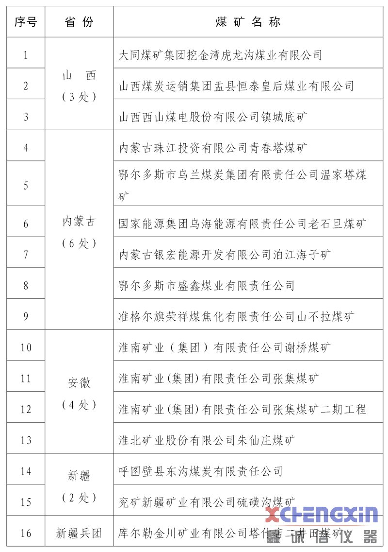 拟命名安全生产标准化管理体系一级达标煤矿名煤质分析仪器