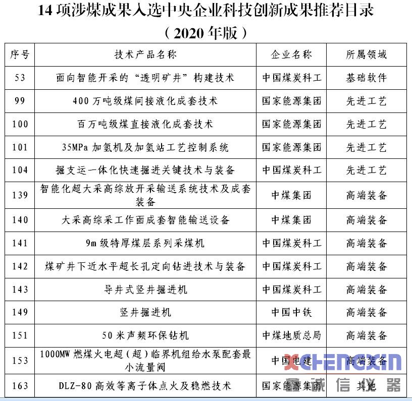 14项涉煤成果入选《中央企业科技创新成果推荐目煤炭化验设备