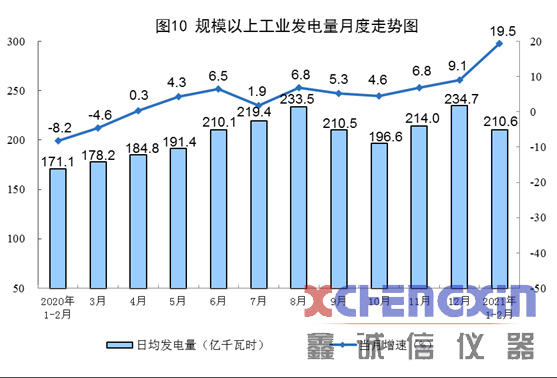 2月全国规模以上原煤产量6.2亿吨 同比增长25.0%量热仪