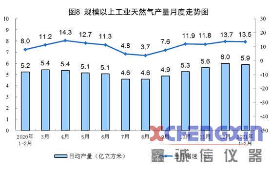 2月全国规模以上原煤产量6.2亿吨 同比增长25.0%量热仪