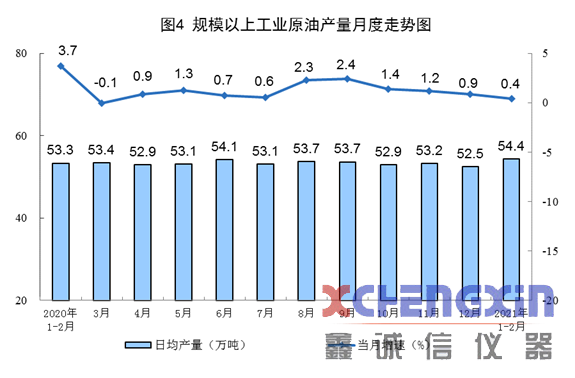 2月全国规模以上原煤产量6.2亿吨 同比增长25.0%量热仪