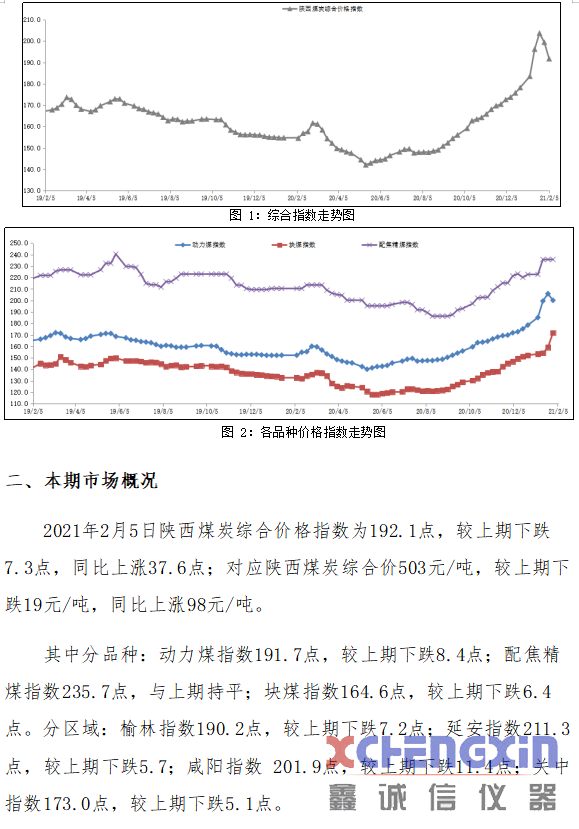 陕西煤炭价格指数周报（210205）量热仪