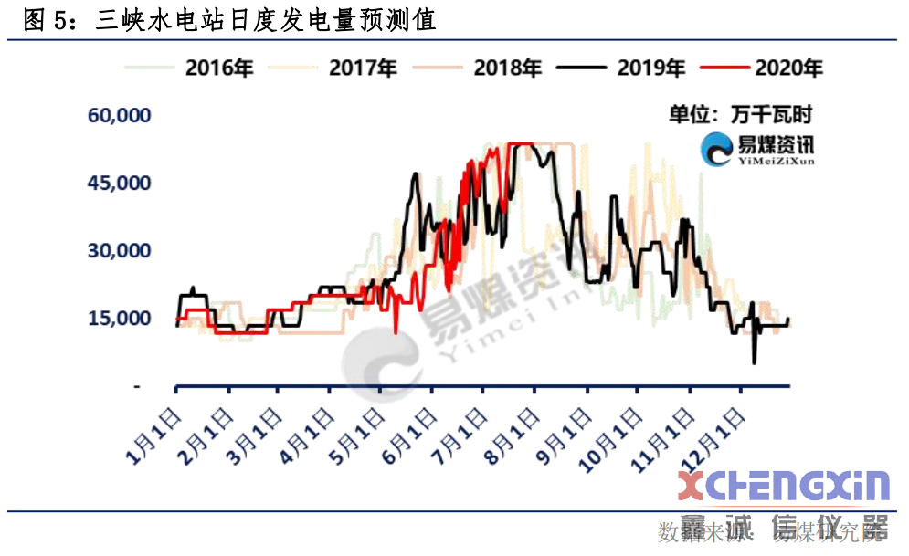 【易煤指数报告203期】盛夏煤价君知否，旺季难言旺，空忆百舸争渡流煤炭化验设备