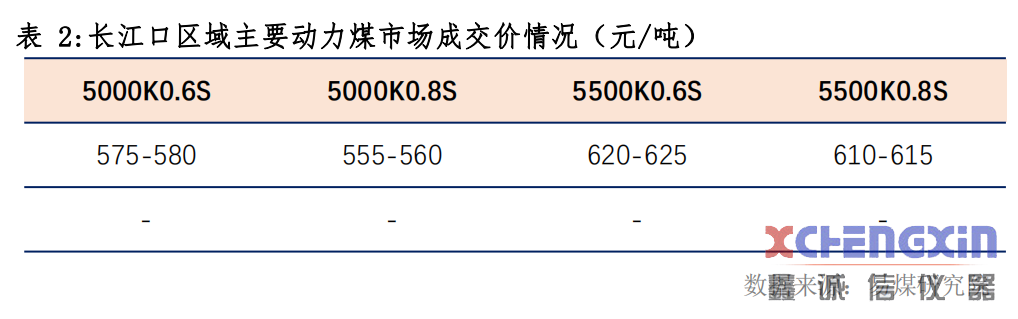 【易煤指数报告203期】盛夏煤价君知否，旺季难言旺，空忆百舸争渡流煤炭化验设备