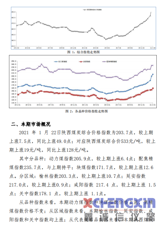 陕西煤炭价格指数周报（210122）破碎机