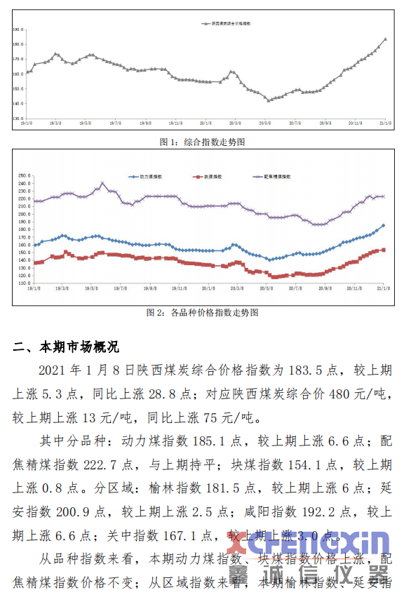 陕西煤炭价格指数周报（210108）煤炭化验设备