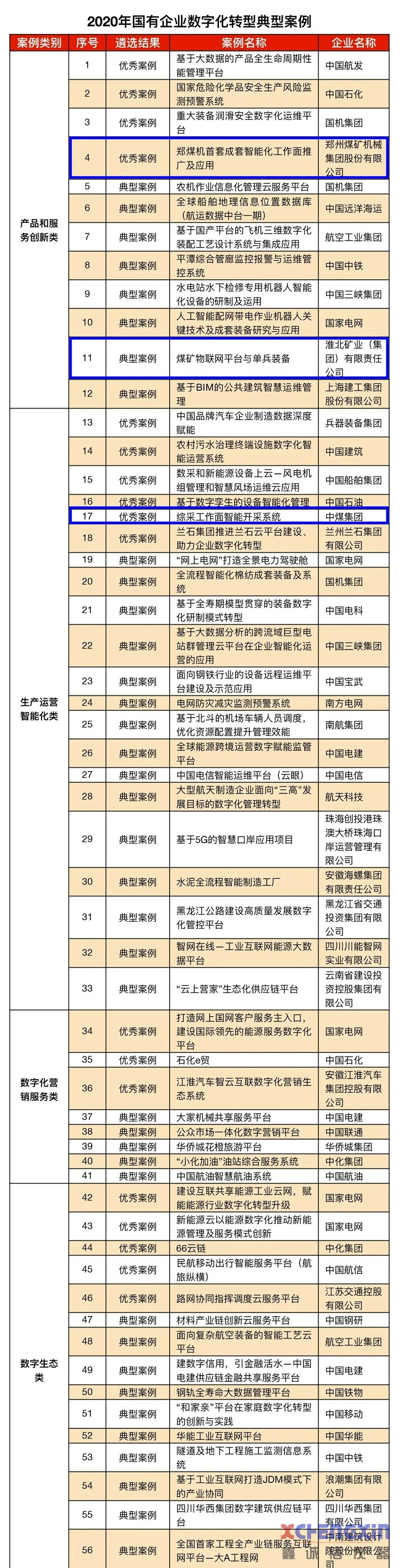 煤炭行业三家企业入选《2020年国有企业数字化转测硫仪