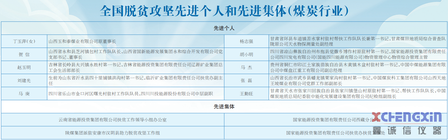 战贫之路，一路有你量热仪