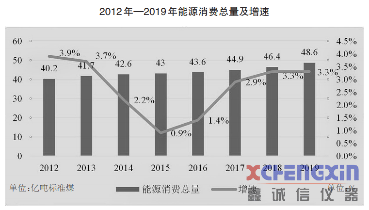 碳中和目标下，煤炭的坚守与转身测硫仪