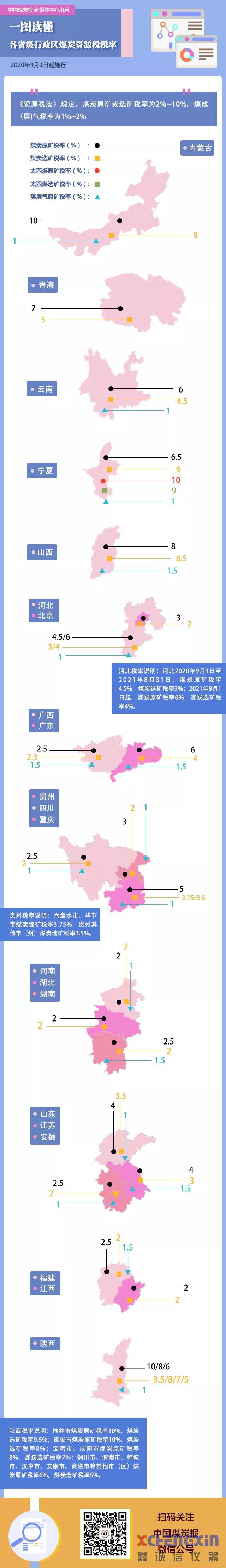 《资源税法》今日施行！煤企税负减轻了多少？鑫诚信