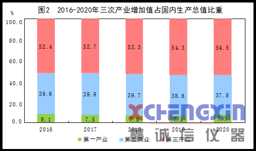 中华人民共和国2020年国民经济和社会发展统计公量热仪