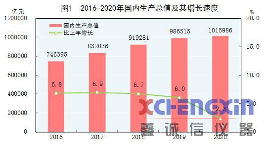 中华人民共和国2020年国民经济和社会发展统计公量热仪