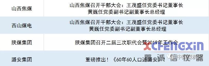 恭喜！西山煤电取得榜单首位！破碎机