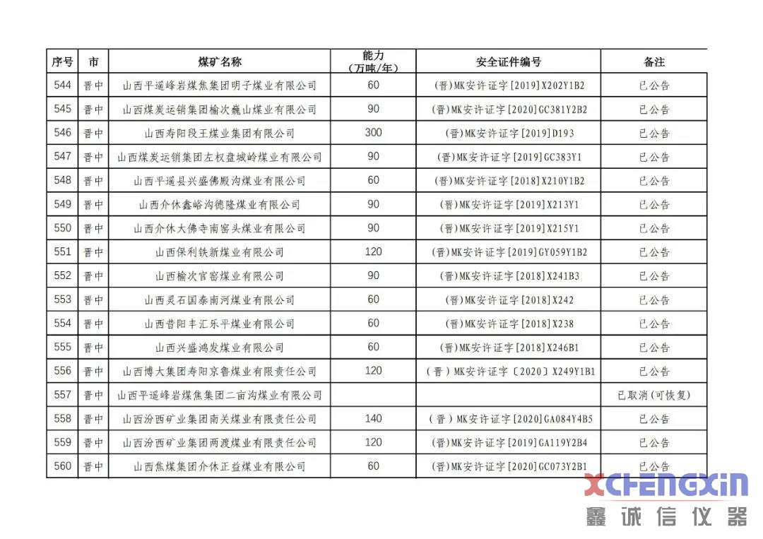 山西省生产煤矿生产能力公告煤质分析仪器