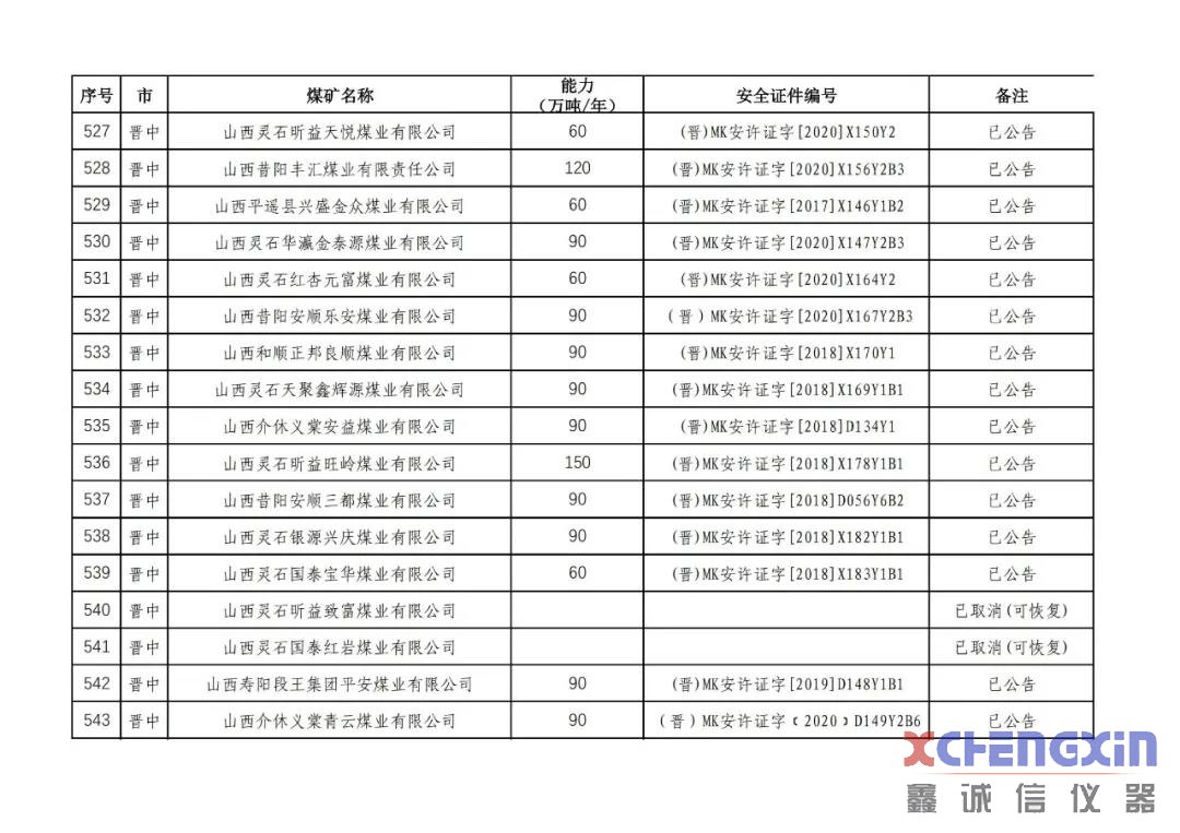 山西省生产煤矿生产能力公告煤质分析仪器