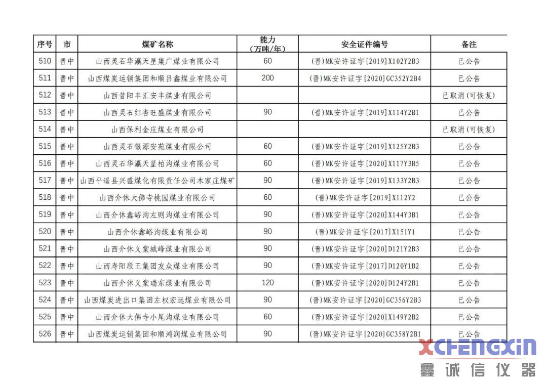 山西省生产煤矿生产能力公告煤质分析仪器