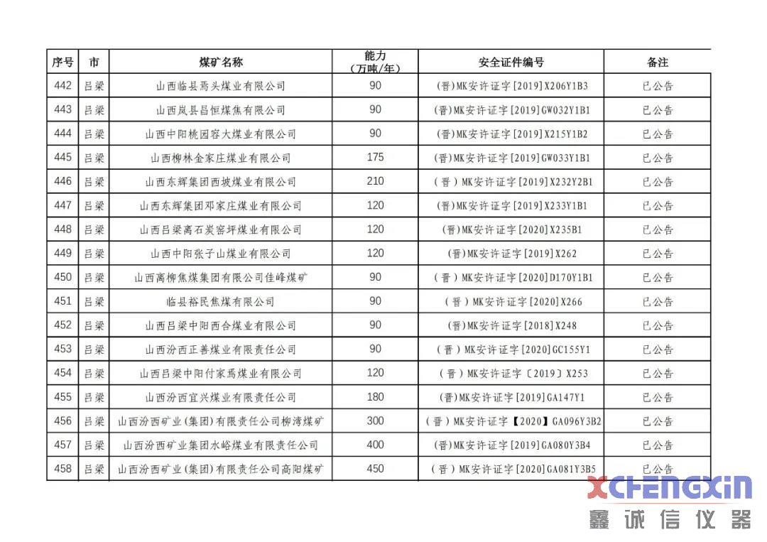 山西省生产煤矿生产能力公告煤质分析仪器