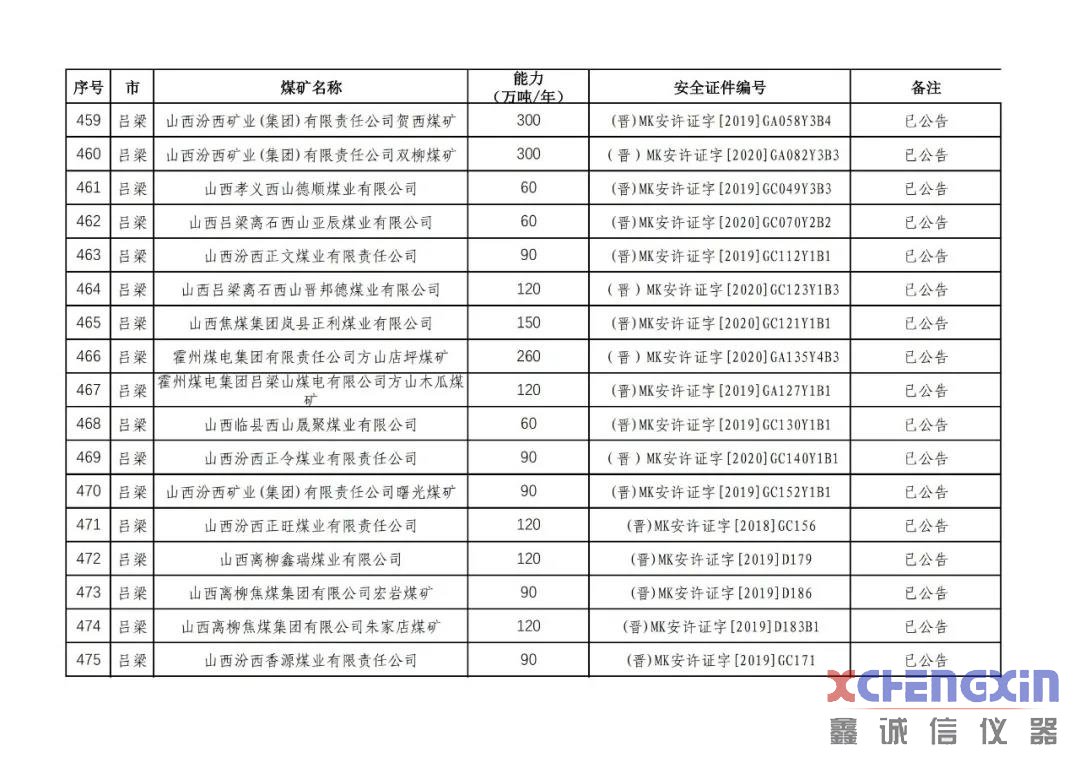 山西省生产煤矿生产能力公告煤质分析仪器