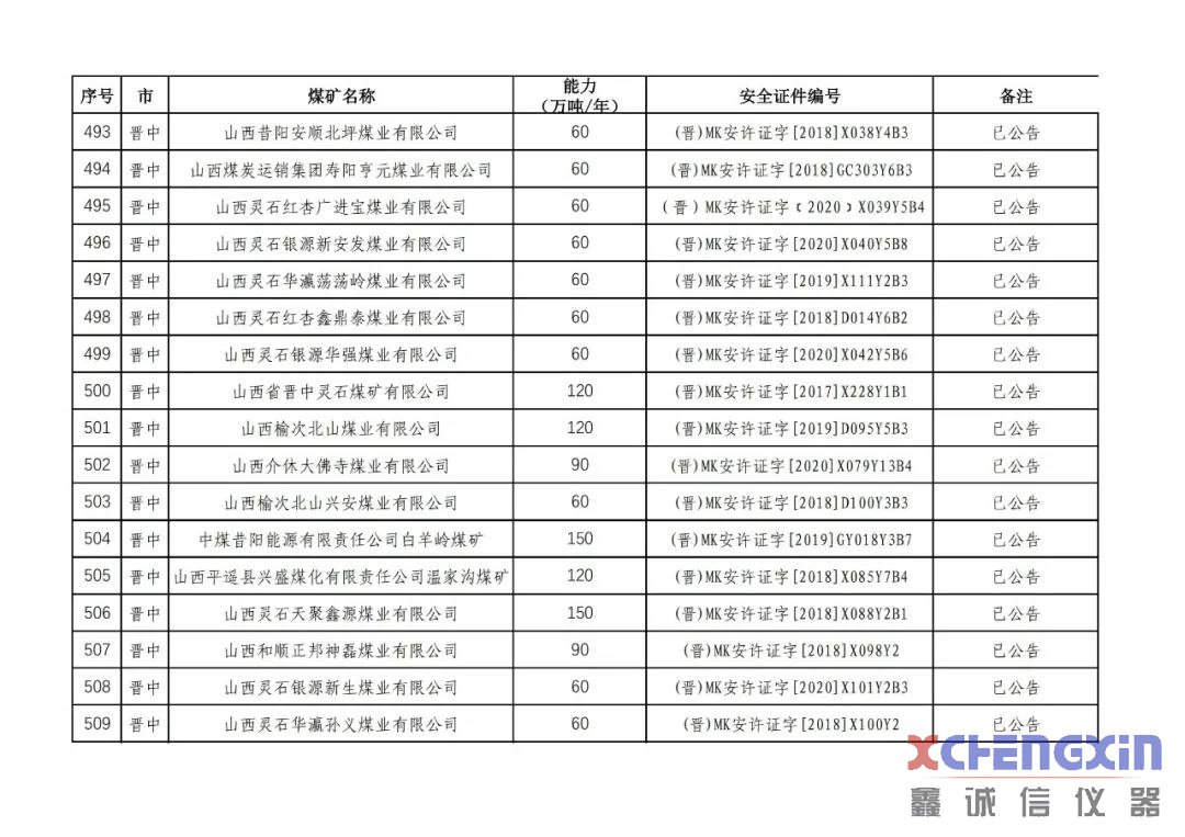 山西省生产煤矿生产能力公告煤质分析仪器