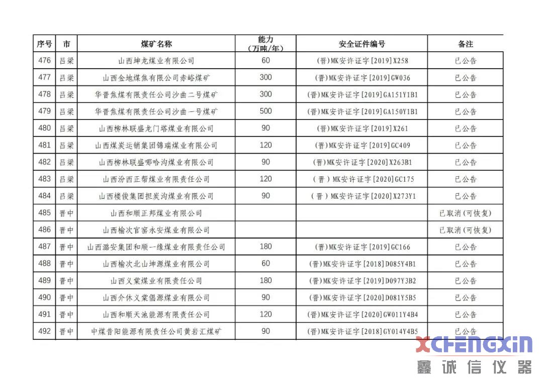 山西省生产煤矿生产能力公告煤质分析仪器