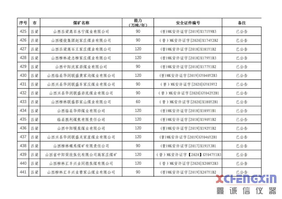 山西省生产煤矿生产能力公告煤质分析仪器