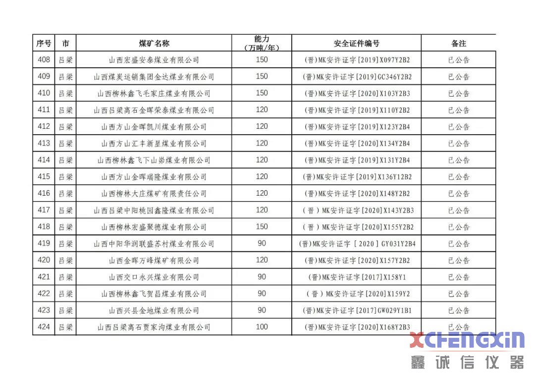 山西省生产煤矿生产能力公告煤质分析仪器