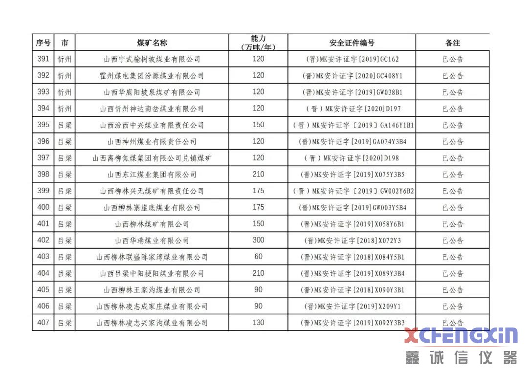 山西省生产煤矿生产能力公告煤质分析仪器