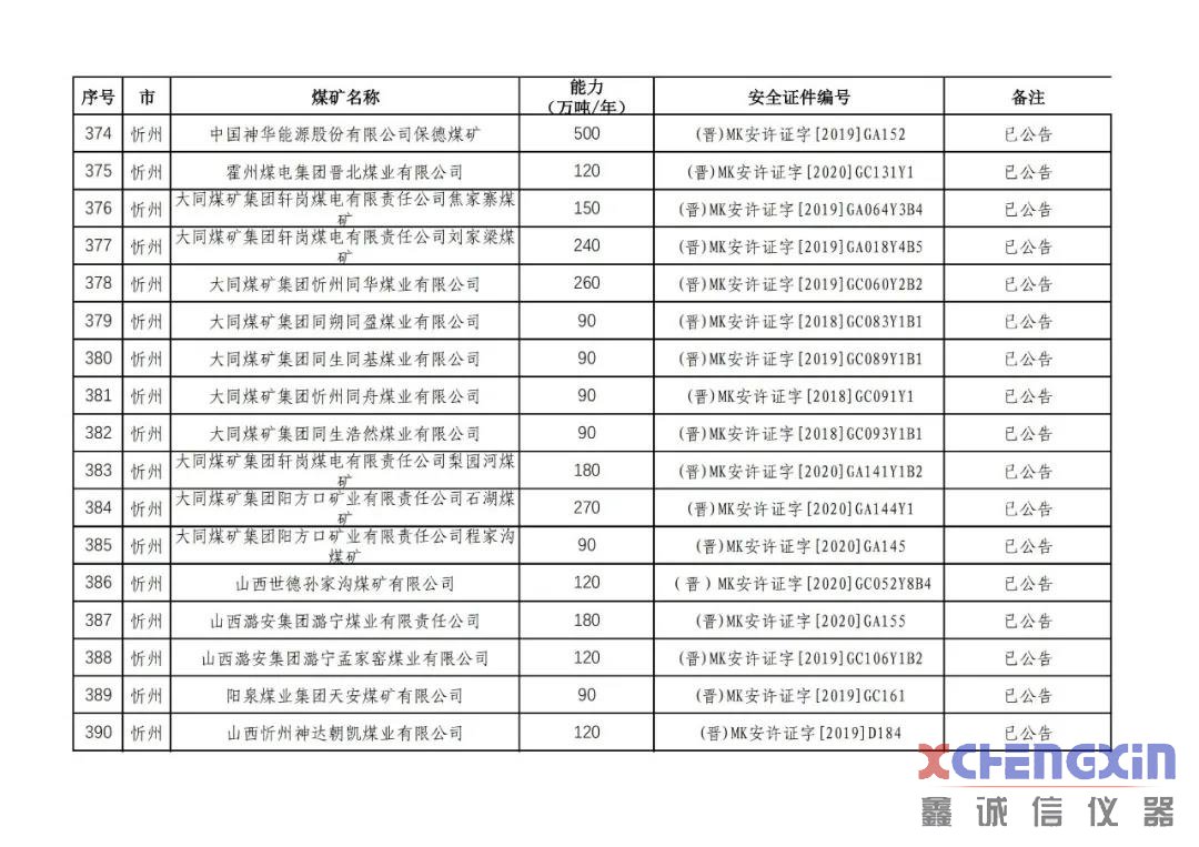 山西省生产煤矿生产能力公告煤质分析仪器