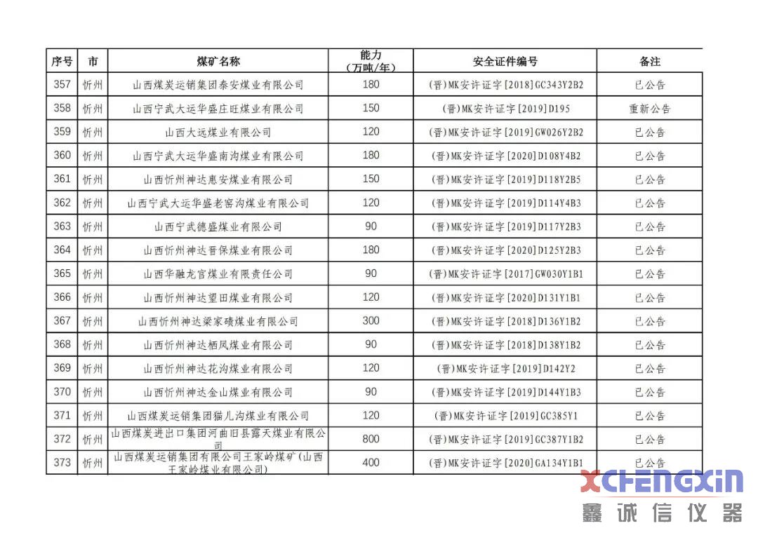 山西省生产煤矿生产能力公告煤质分析仪器