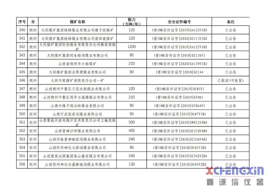 山西省生产煤矿生产能力公告煤质分析仪器