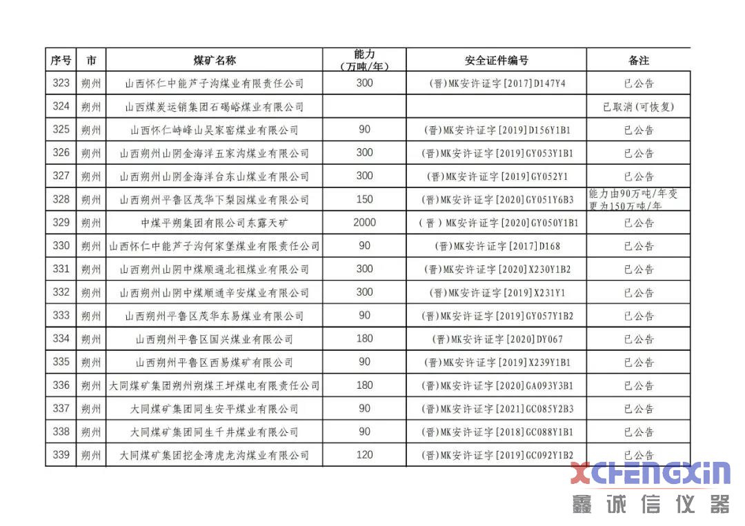 山西省生产煤矿生产能力公告煤质分析仪器