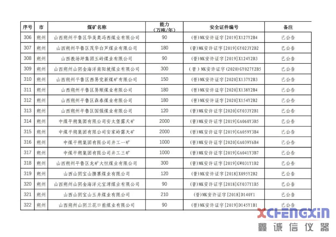 山西省生产煤矿生产能力公告煤质分析仪器